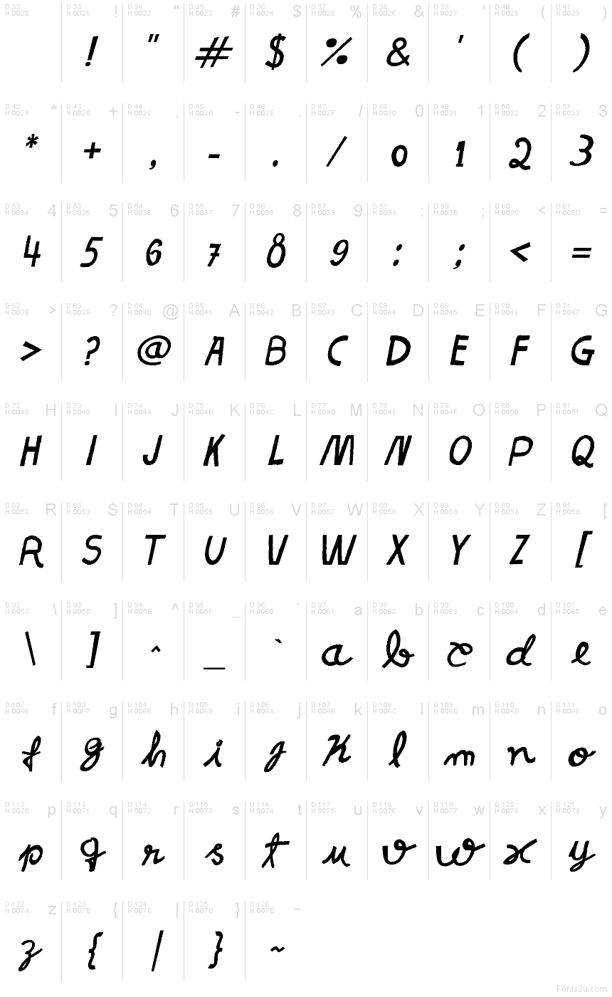 基本ラテン文字 - 文字マップ