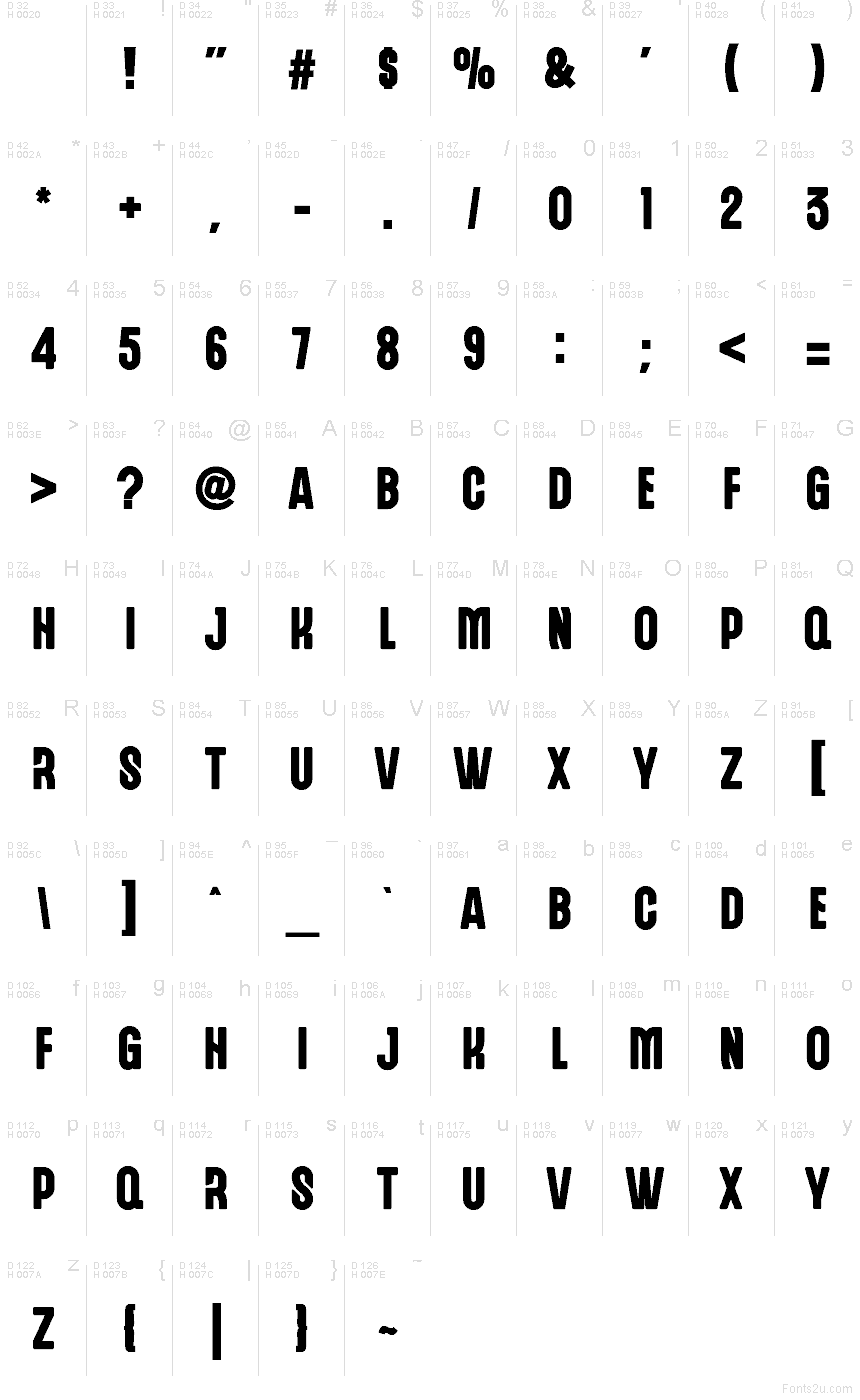 基本ラテン文字 - 文字マップ