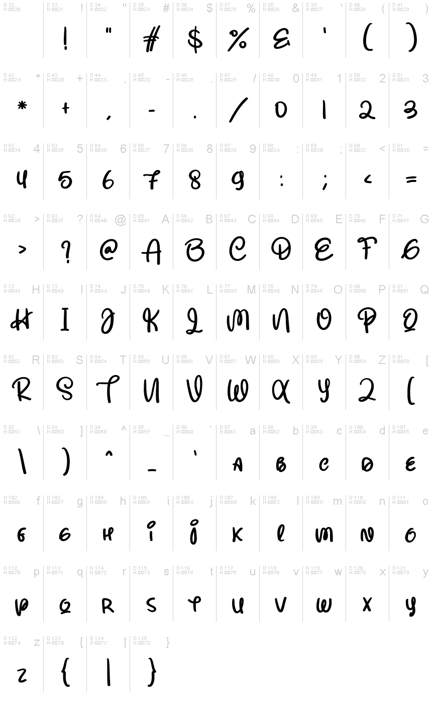 基本拉丁字母 - 字符地图