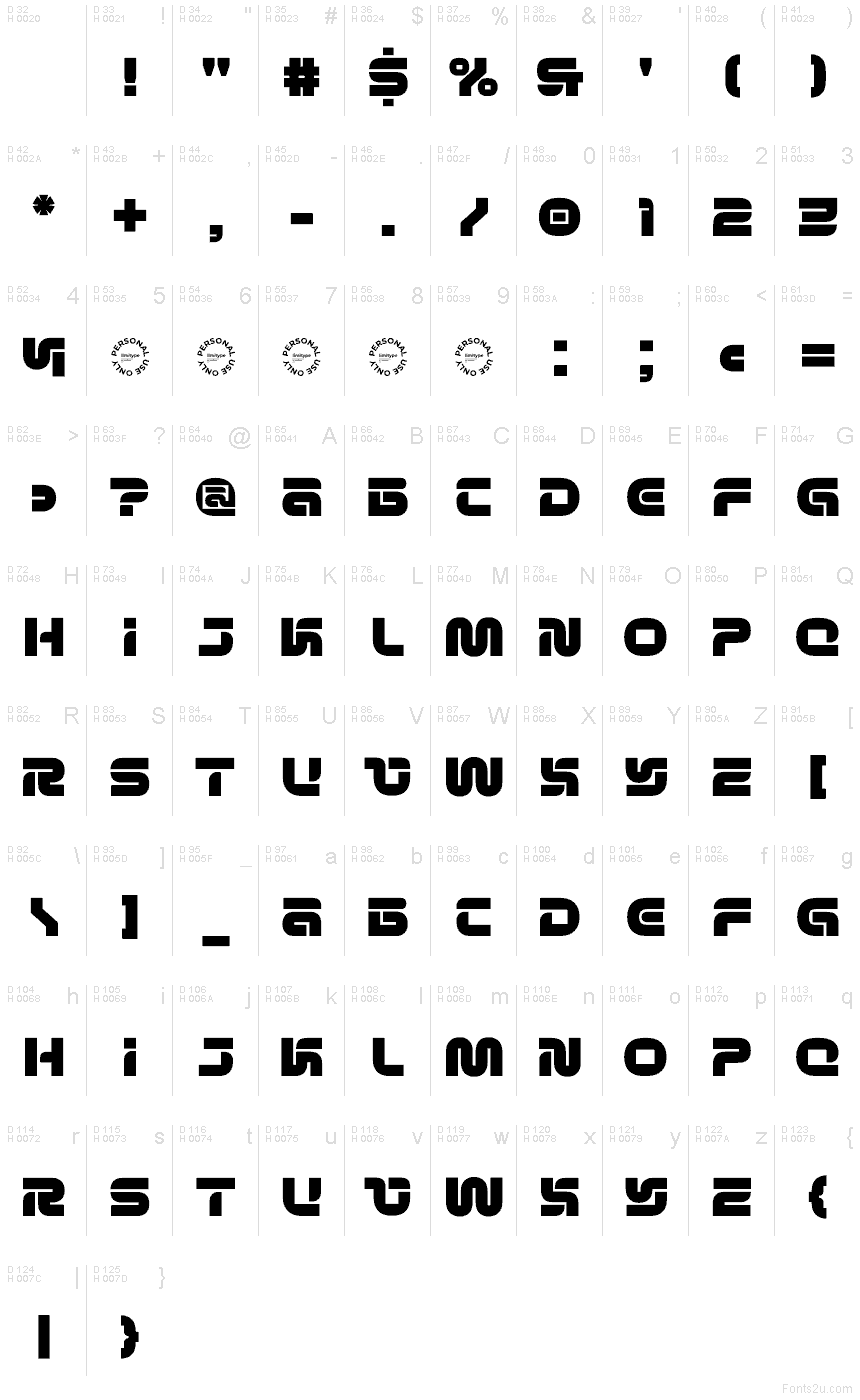 Podstawowy łaciński - Mapa znaków