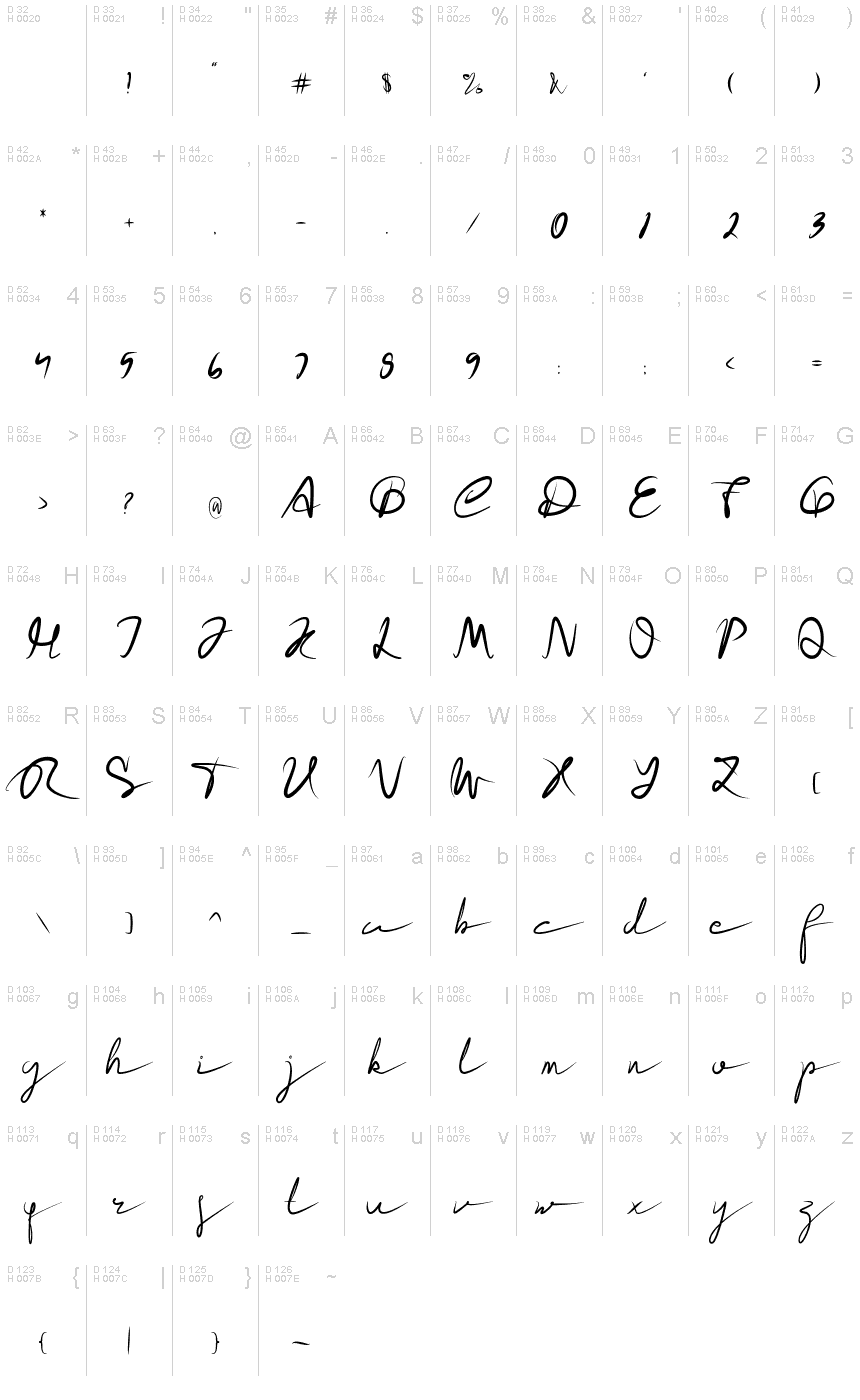 基本拉丁字母 - 字符地图