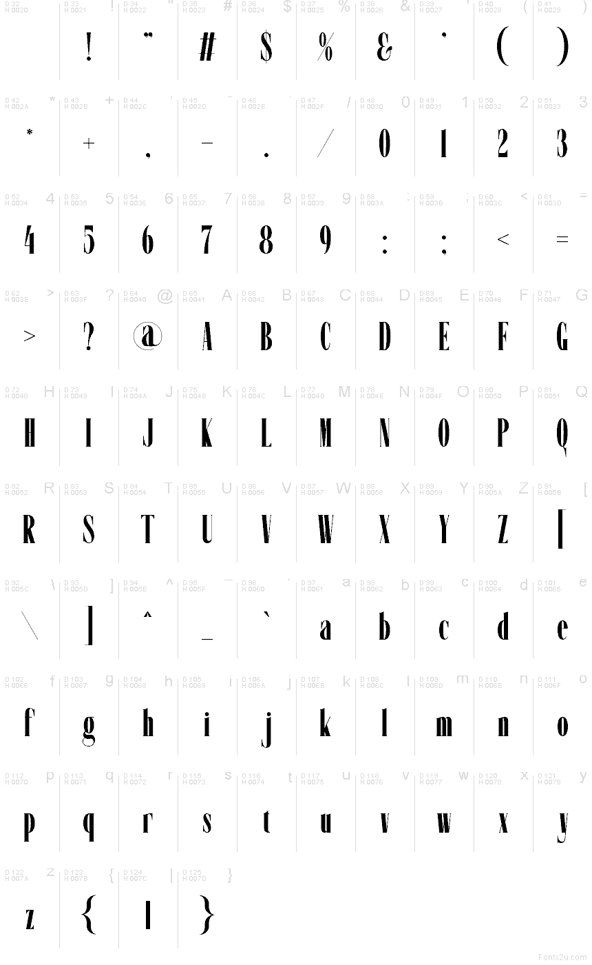 Latim básico - Mapa de caracteres