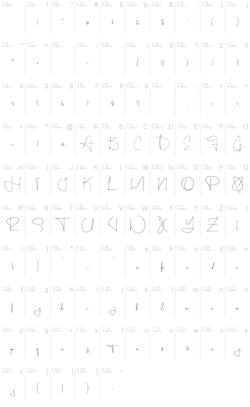 Basic Latin - charmap