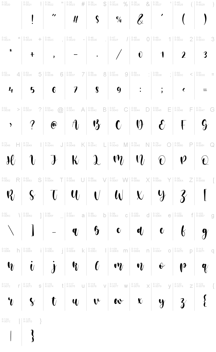 Basic Latin - charmap