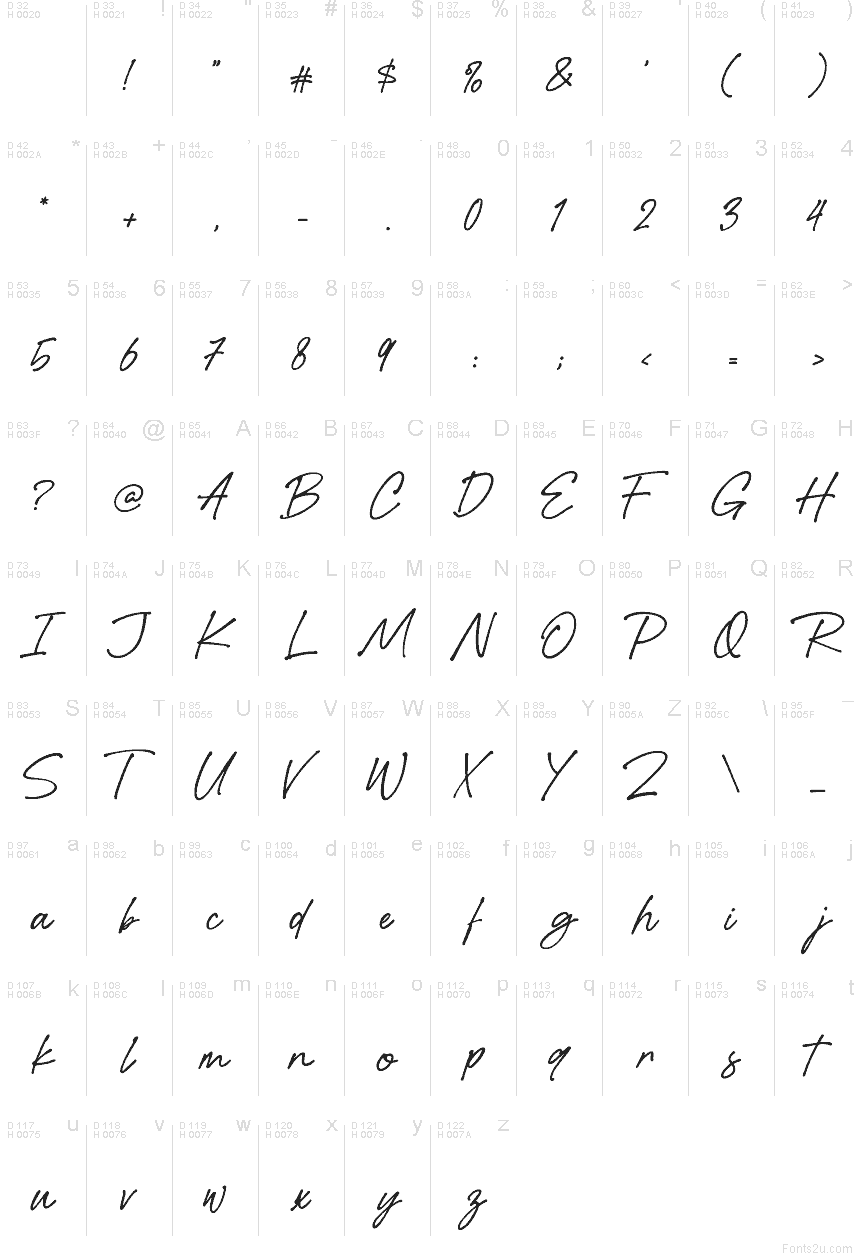 الأساسية لاتينية - خريطة الرموز