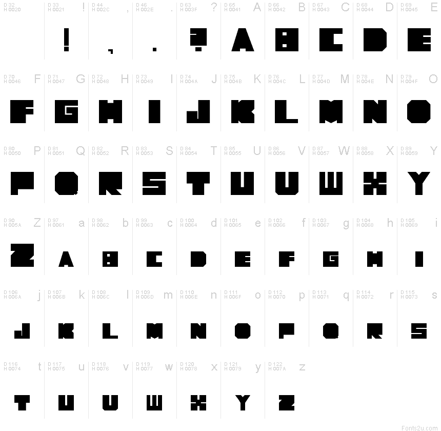 基本ラテン文字 - 文字マップ