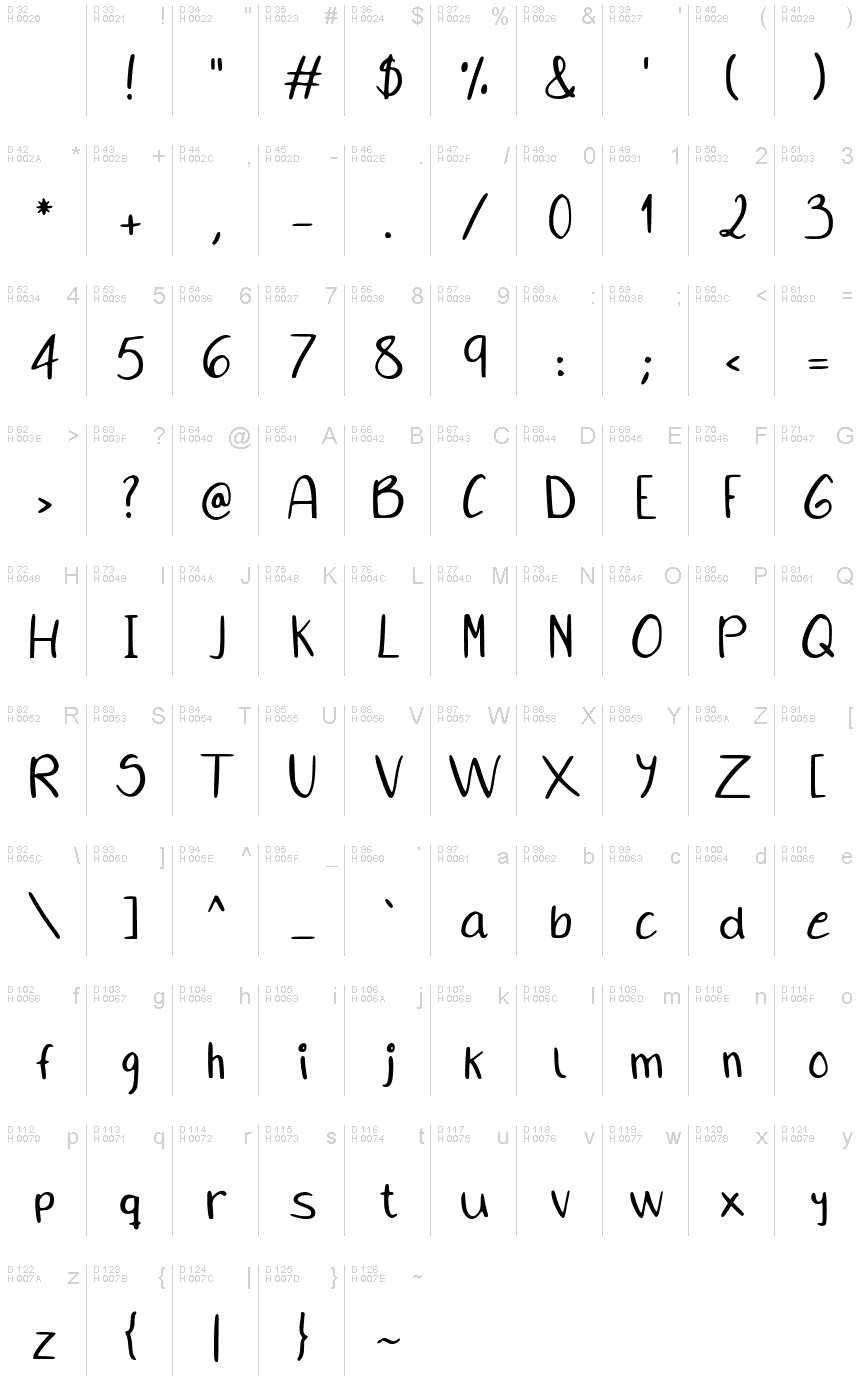 基本拉丁字母 - 字符地图