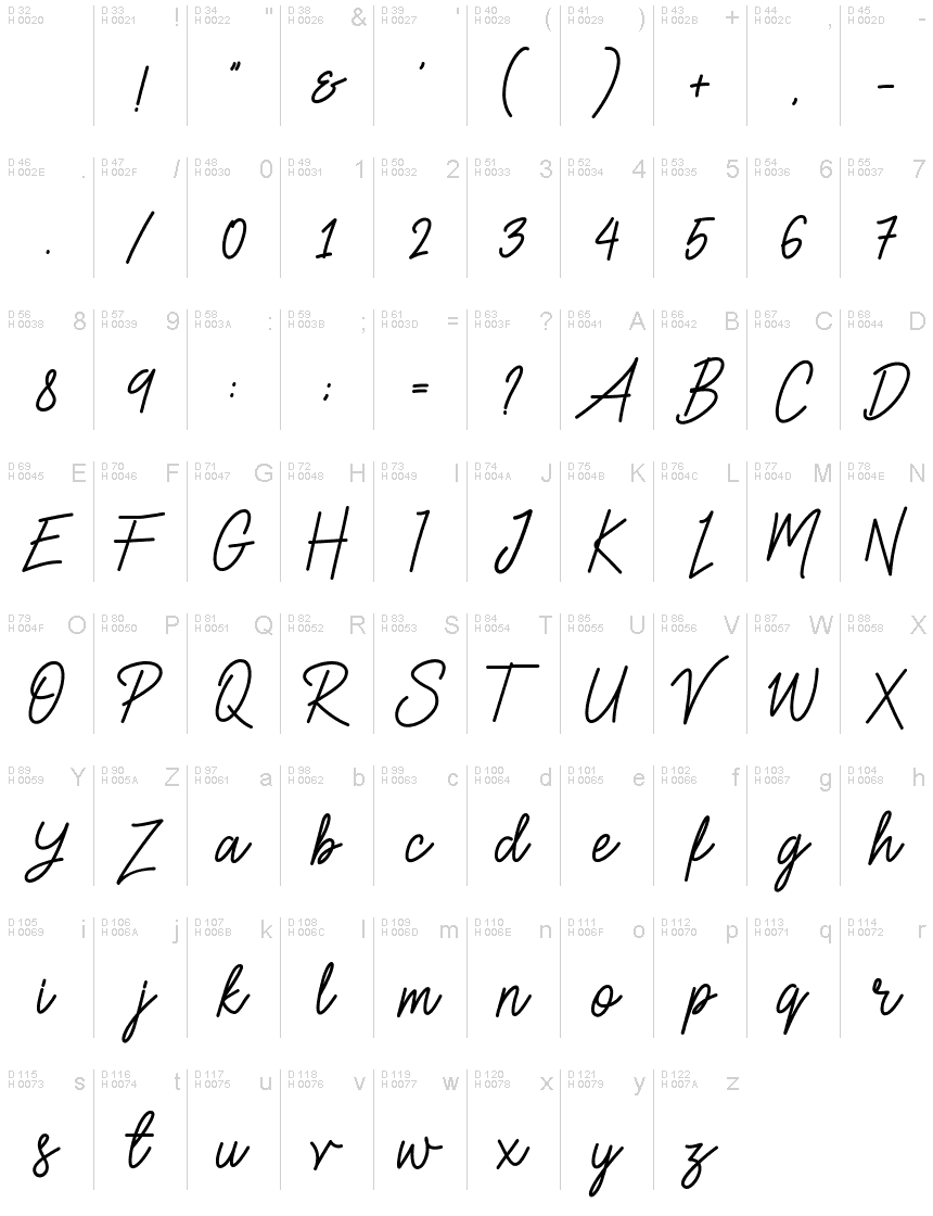 基本拉丁字母 - 字符地图