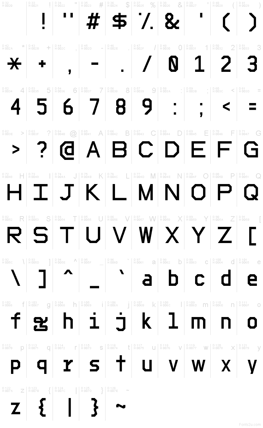 基本ラテン文字 - 文字マップ