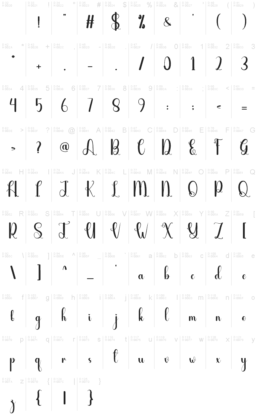 基本ラテン文字 - 文字マップ