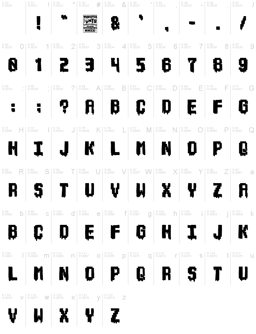 基本ラテン文字 - 文字マップ