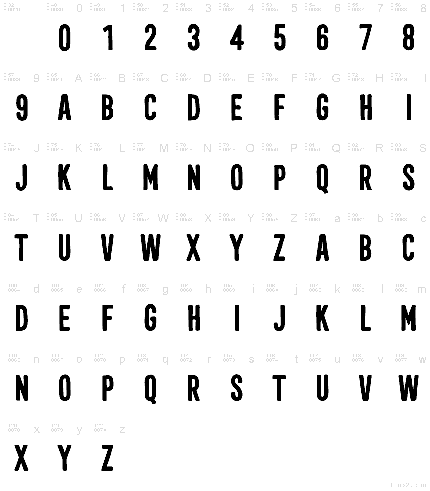 Podstawowy łaciński - Mapa znaków