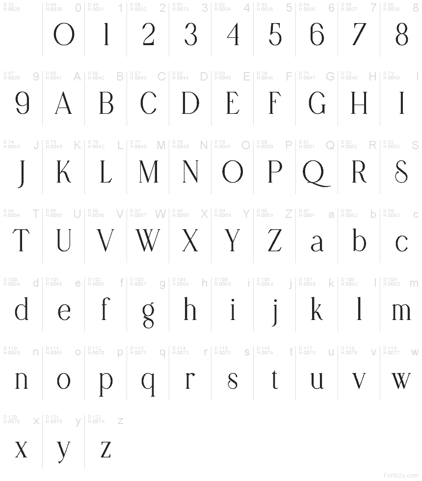 Podstawowy łaciński - Mapa znaków