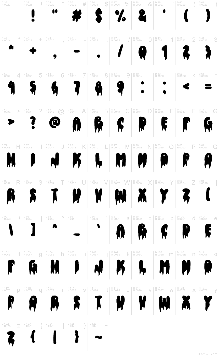 基本ラテン文字 - 文字マップ