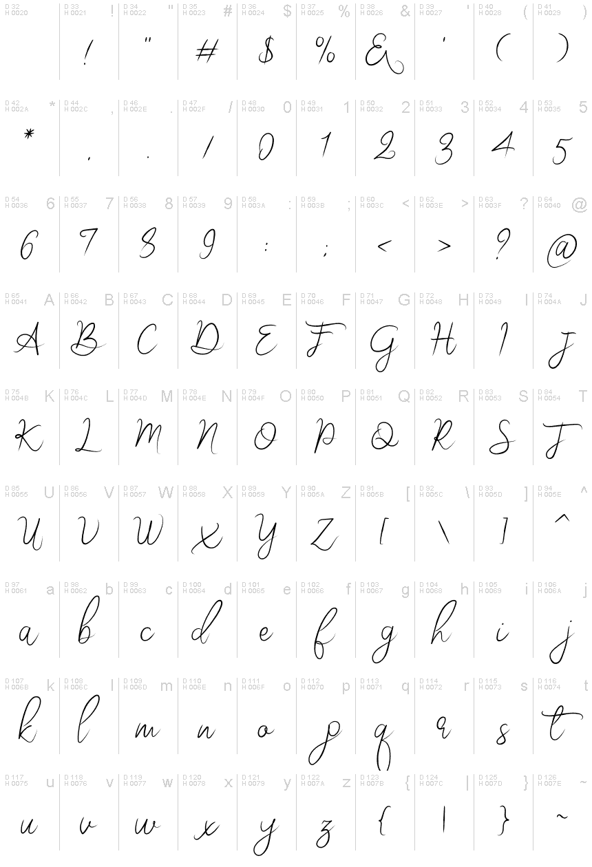 基本拉丁字母 - 字符地图