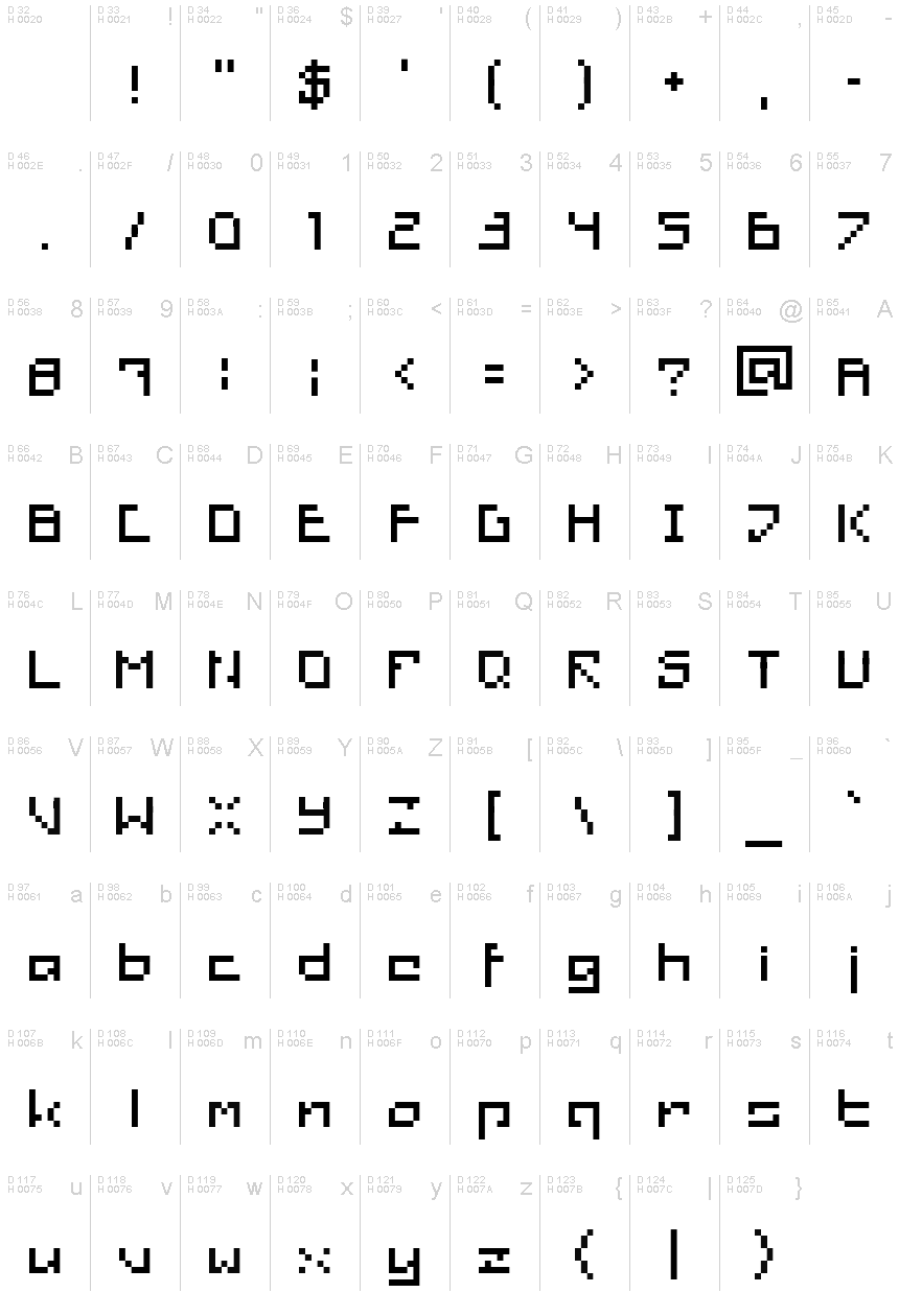基本ラテン文字 - 文字マップ