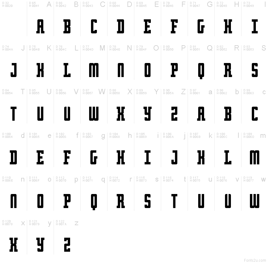 Podstawowy łaciński - Mapa znaków