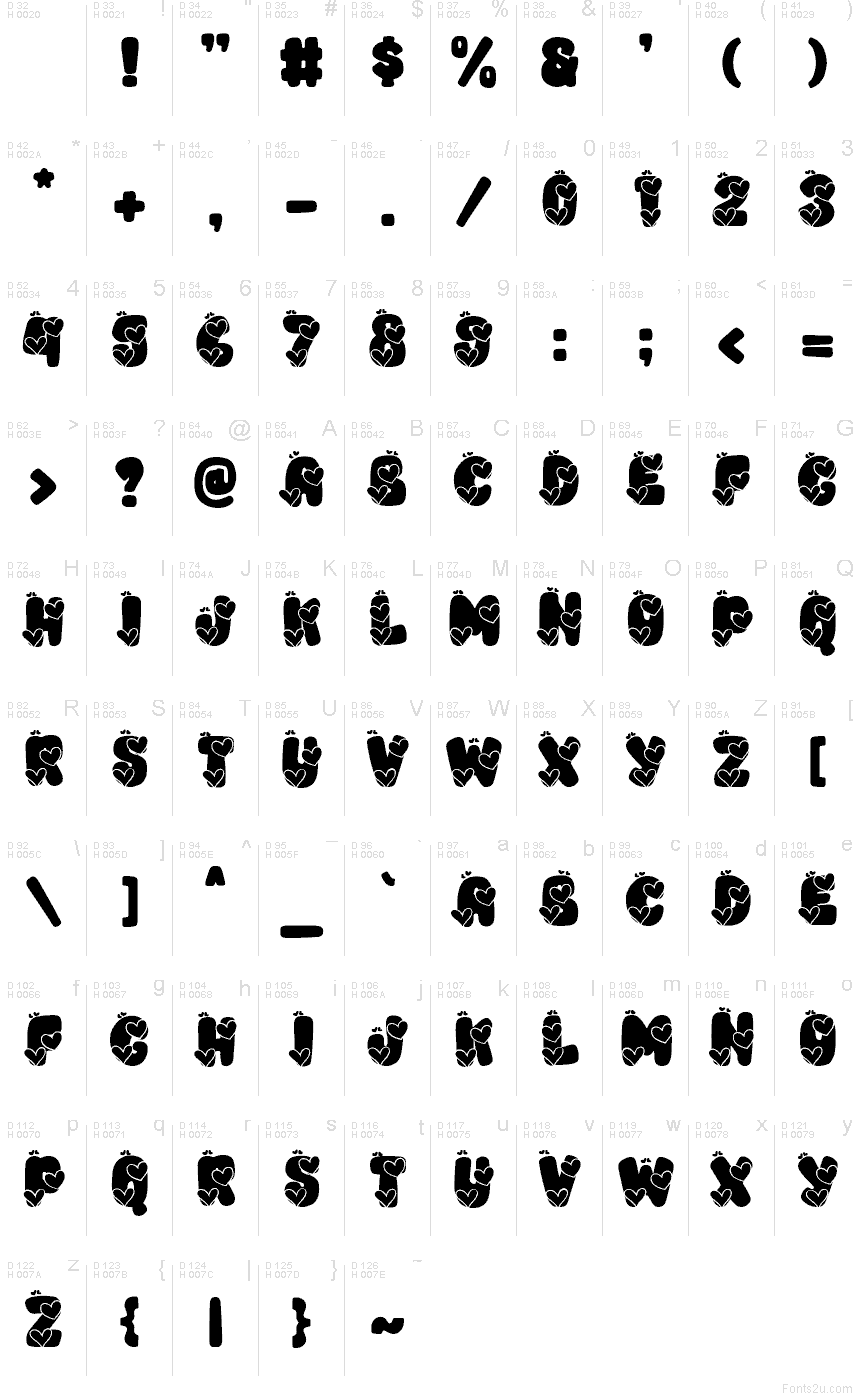 基本拉丁字母 - 字符地图