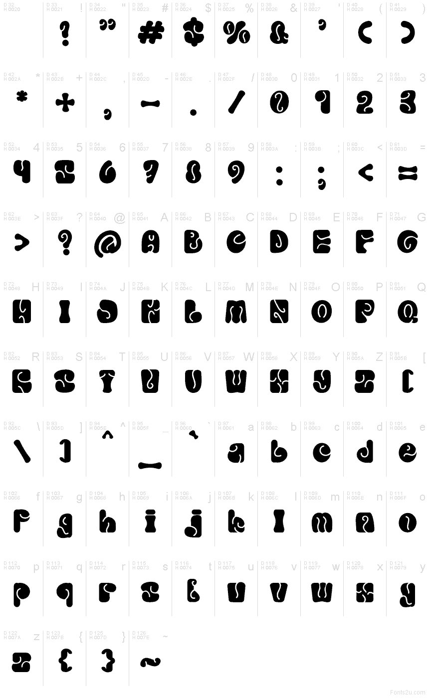 Latín básico - Mapa de caracteres