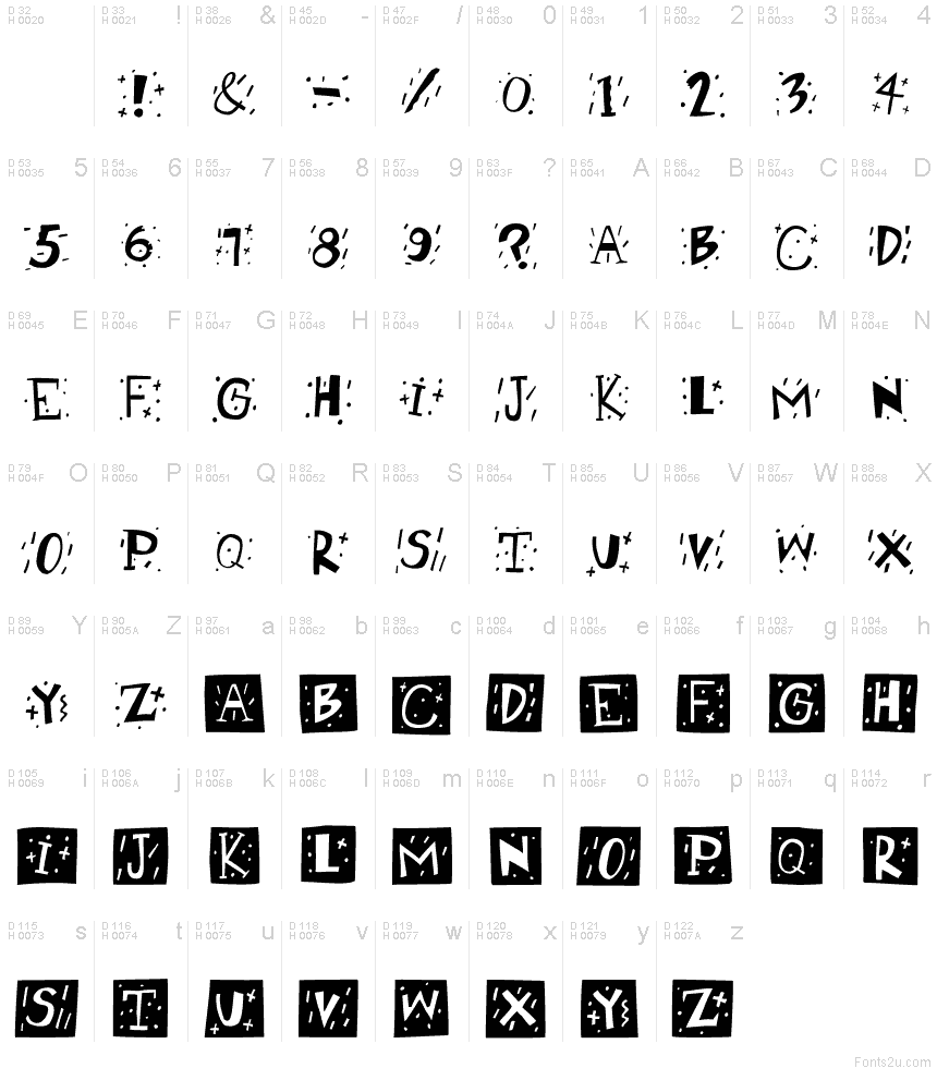 Базова латиниця - Таблиця символів