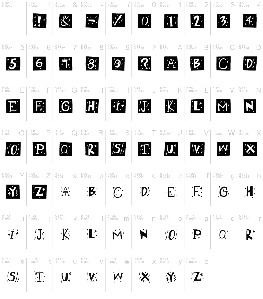 Базова латиниця - Таблиця символів