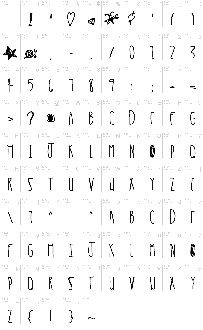 基本拉丁字母 - 字符地图