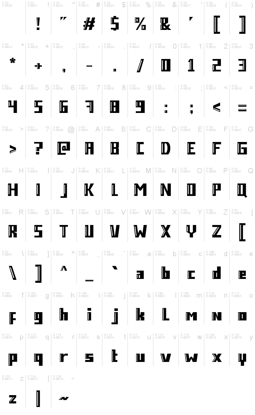 基本拉丁字母 - 字符地图