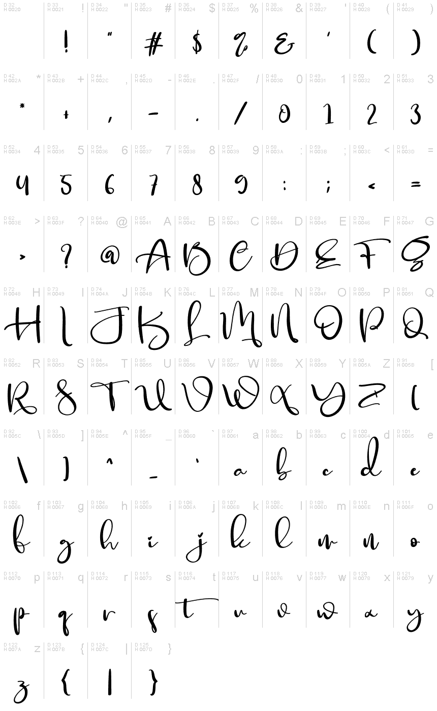 基本拉丁字母 - 字符地图
