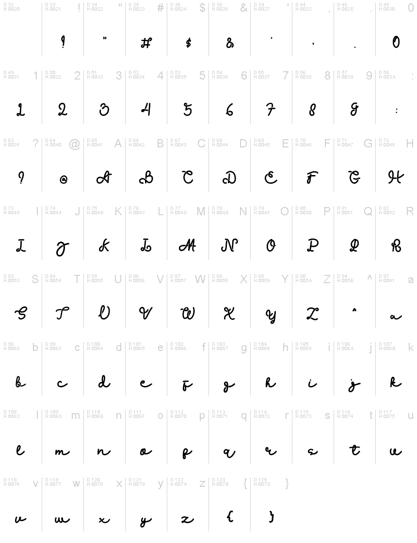 基本拉丁字母 - 字符地图