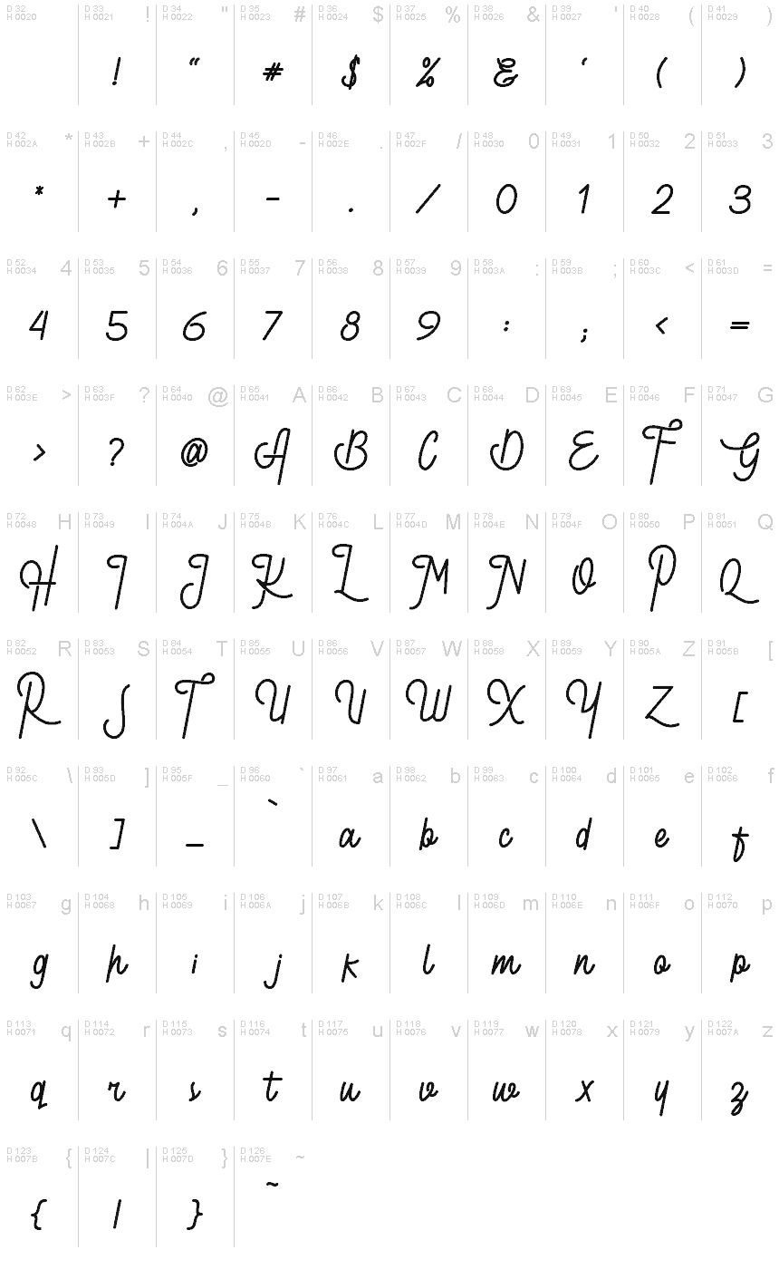 基本拉丁字母 - 字符地图