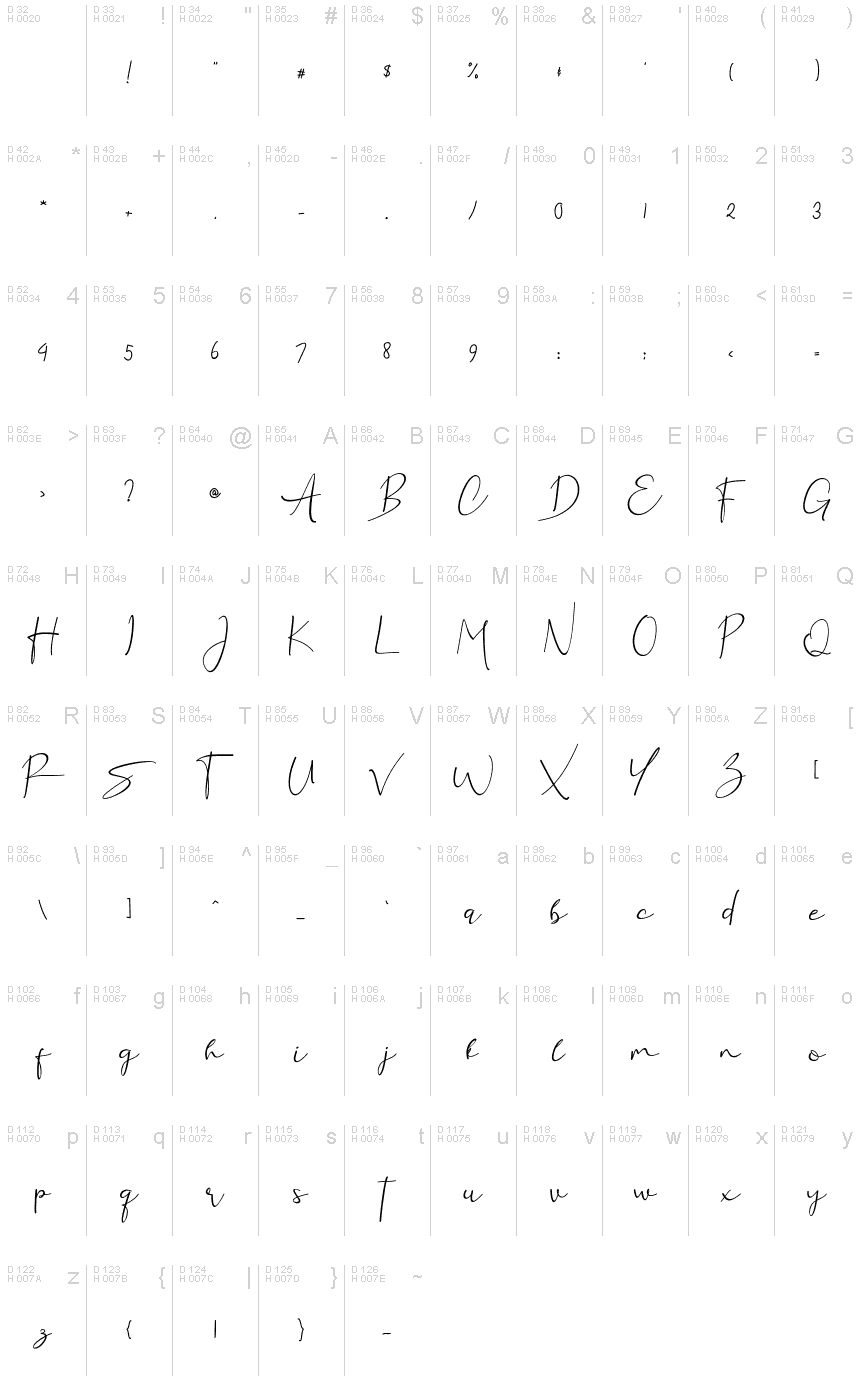 基本拉丁字母 - 字符地图