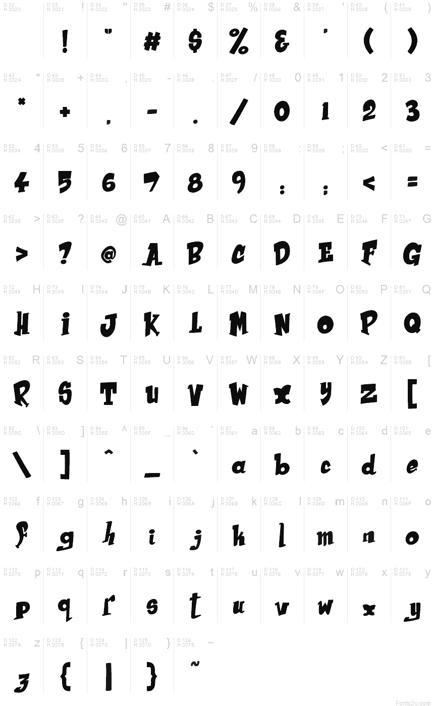 基本拉丁字母 - 字符地图