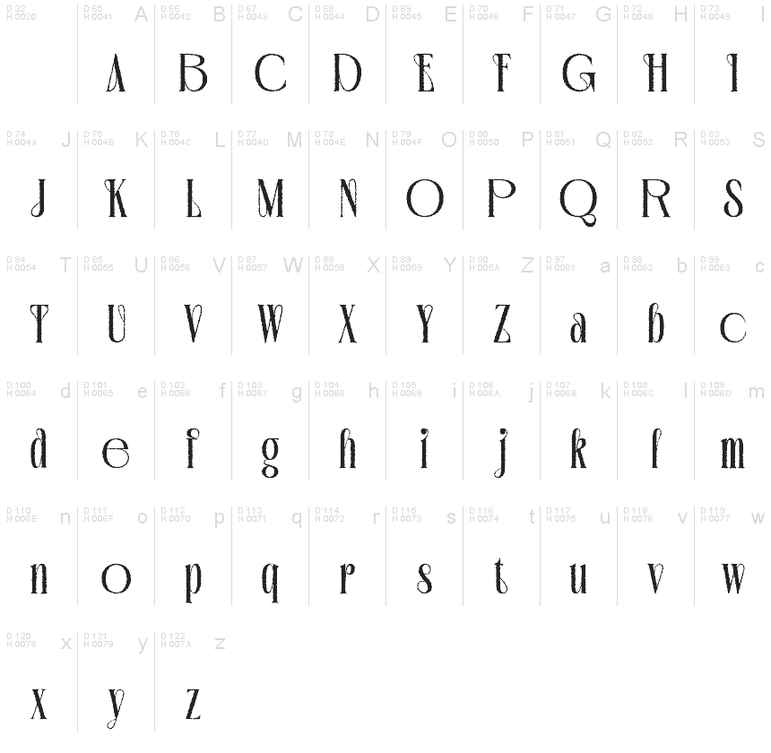 Basic Latin - charmap