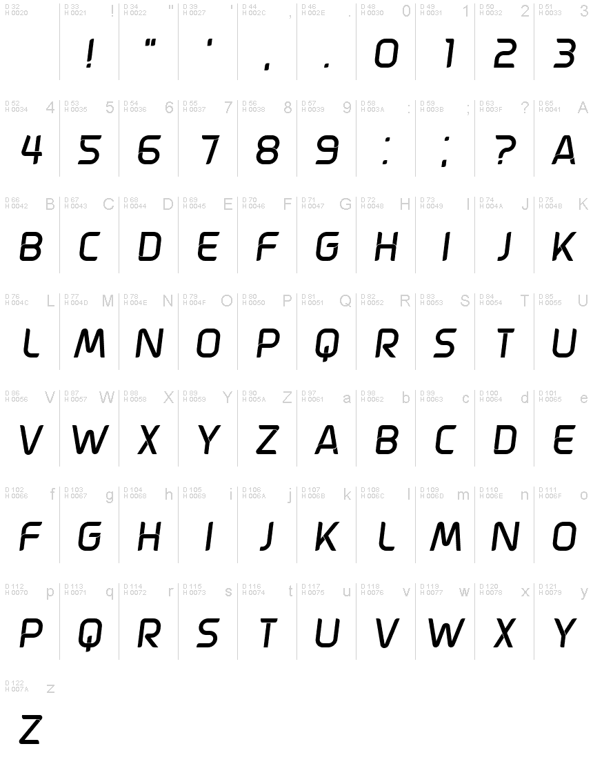 基本ラテン文字 - 文字マップ