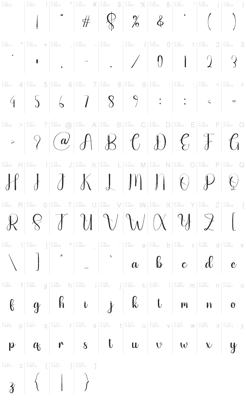 基本ラテン文字 - 文字マップ