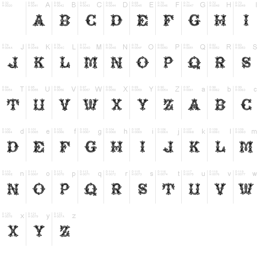 基本拉丁字母 - 字符地图