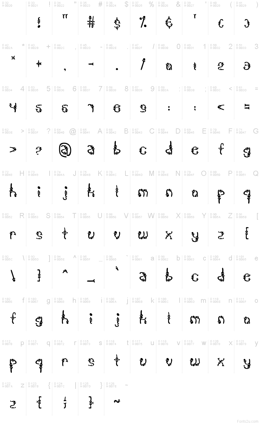 基本ラテン文字 - 文字マップ