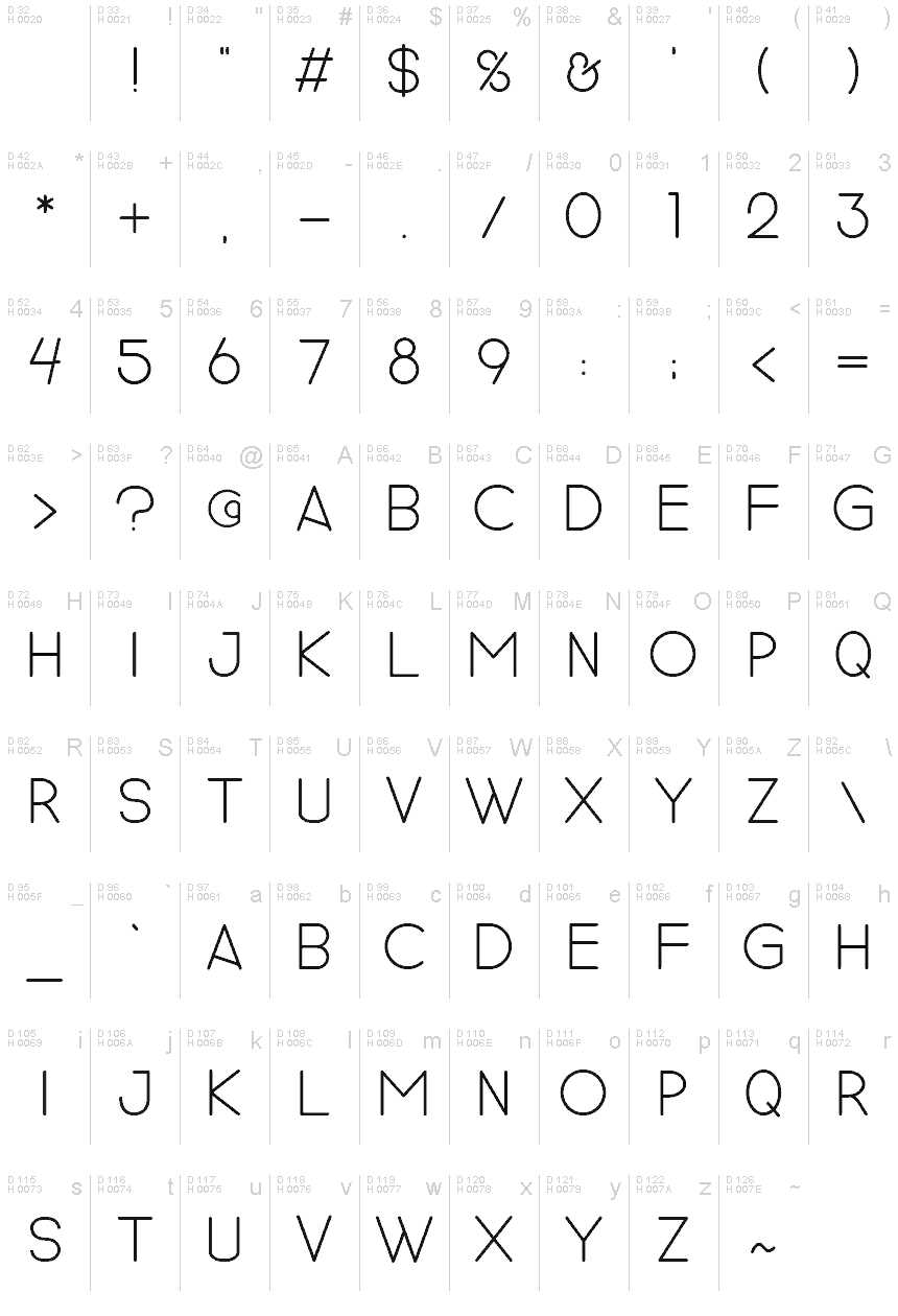 基本拉丁字母 - 字符地图