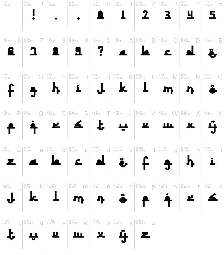Podstawowy łaciński - Mapa znaków