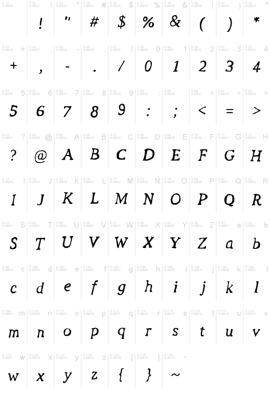 基本拉丁字母 - 字符地图