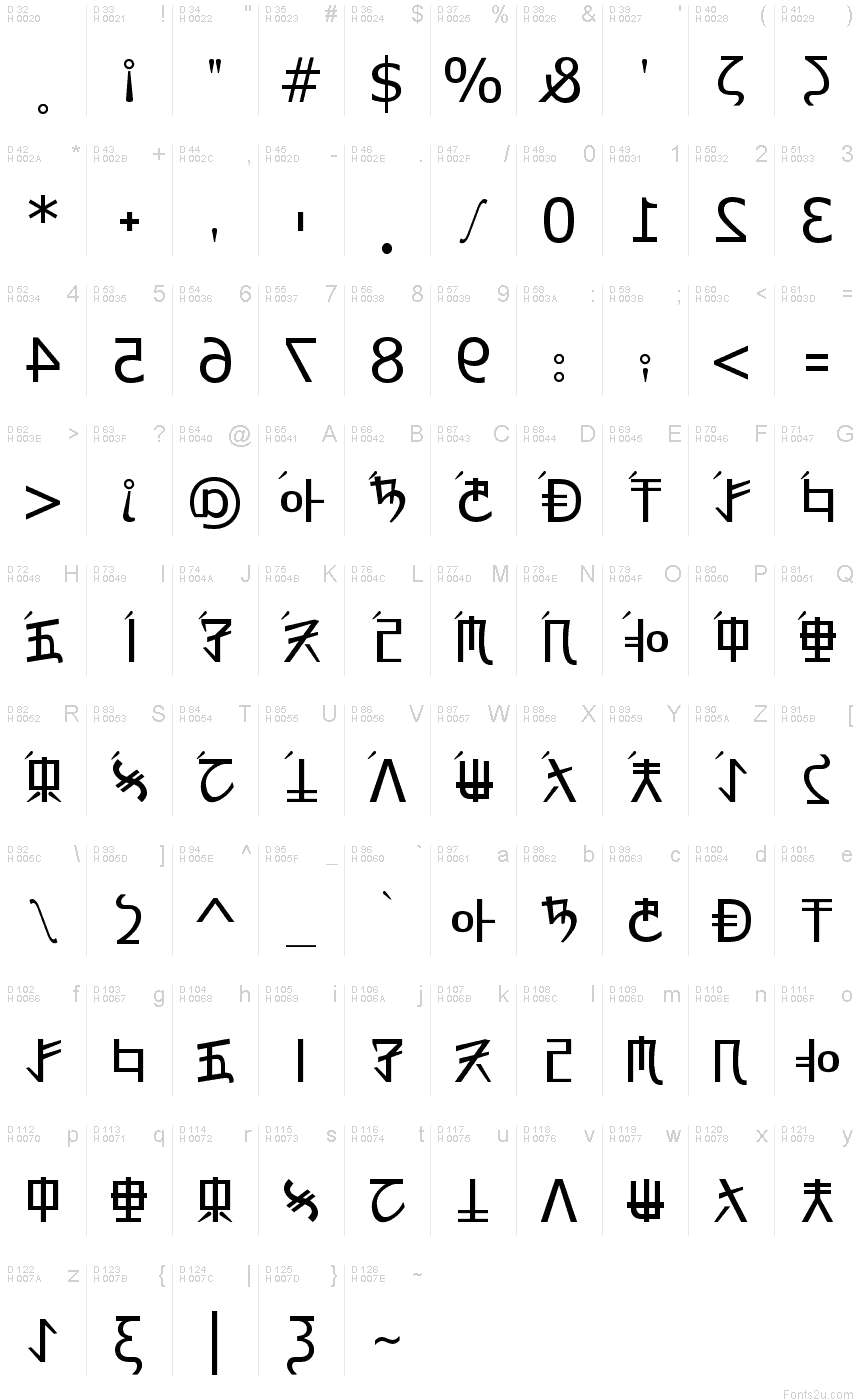 Базовая латиница - Таблица символов