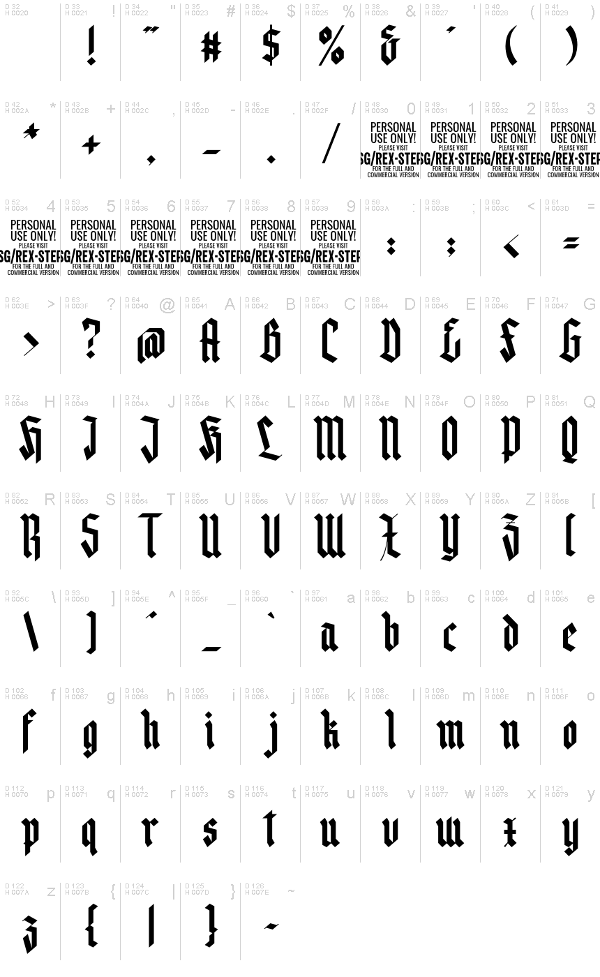 基本拉丁字母 - 字符地图