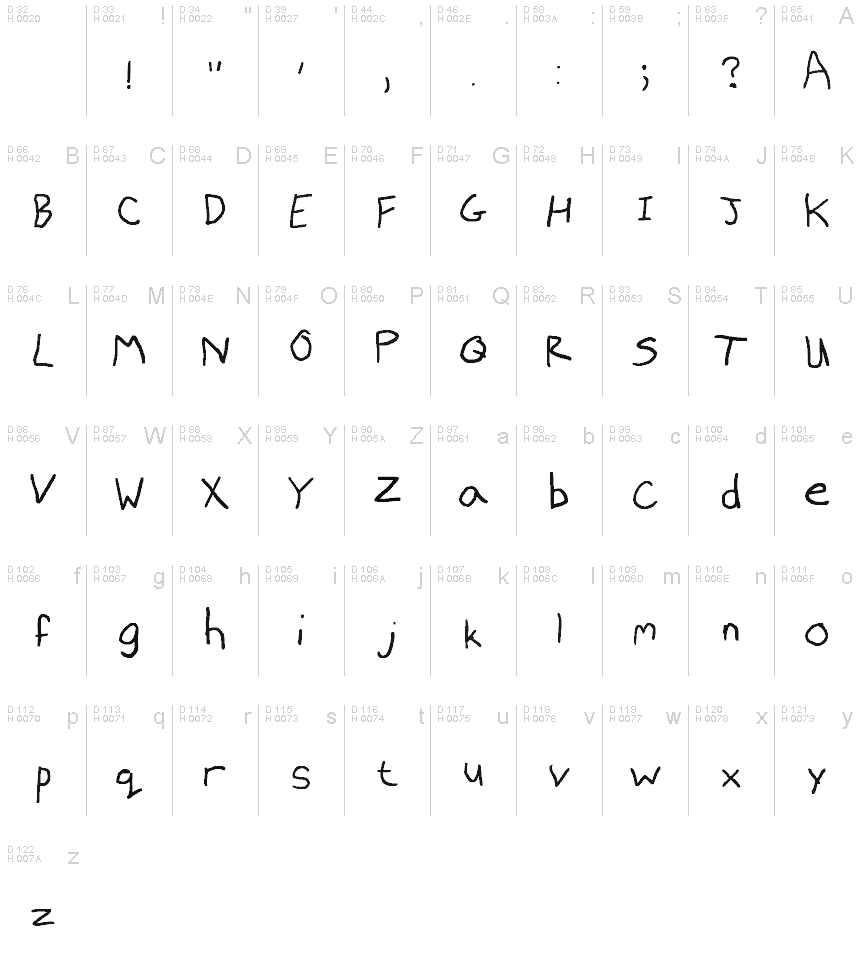 基本拉丁字母 - 字符地图