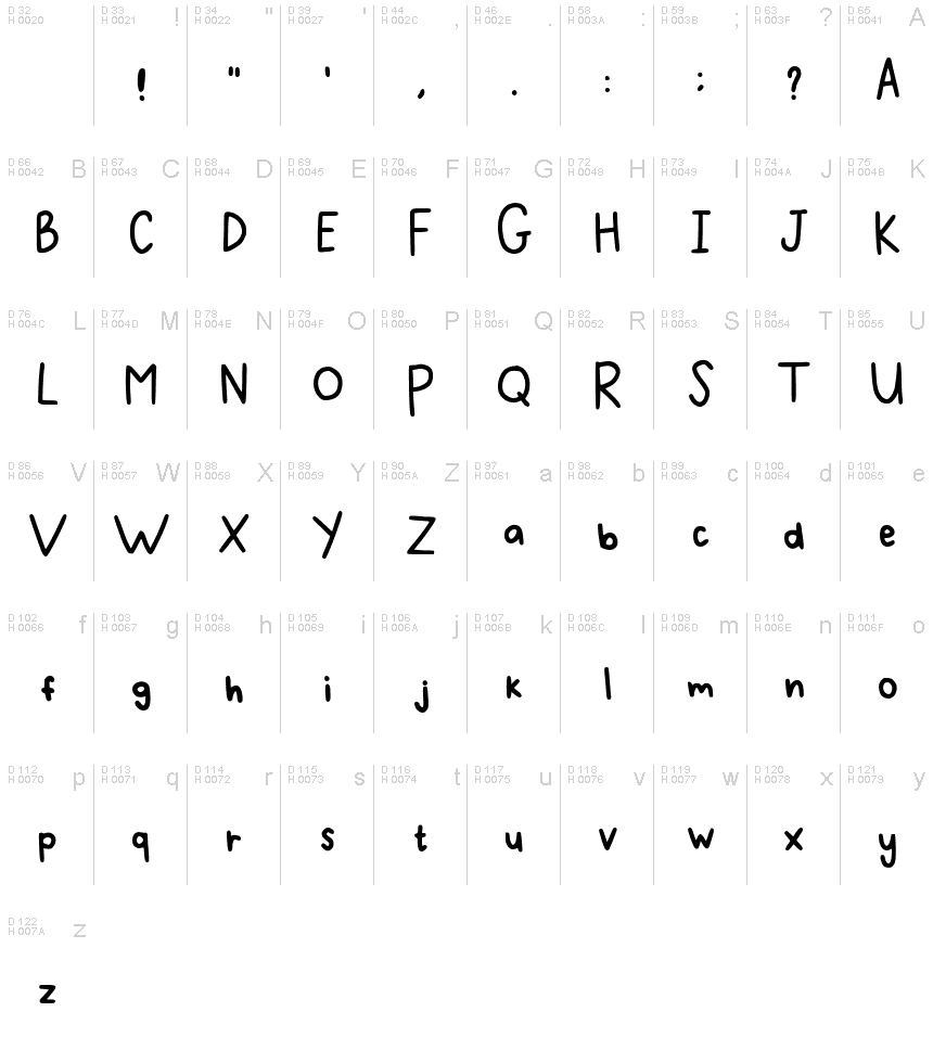基本拉丁字母 - 字符地图