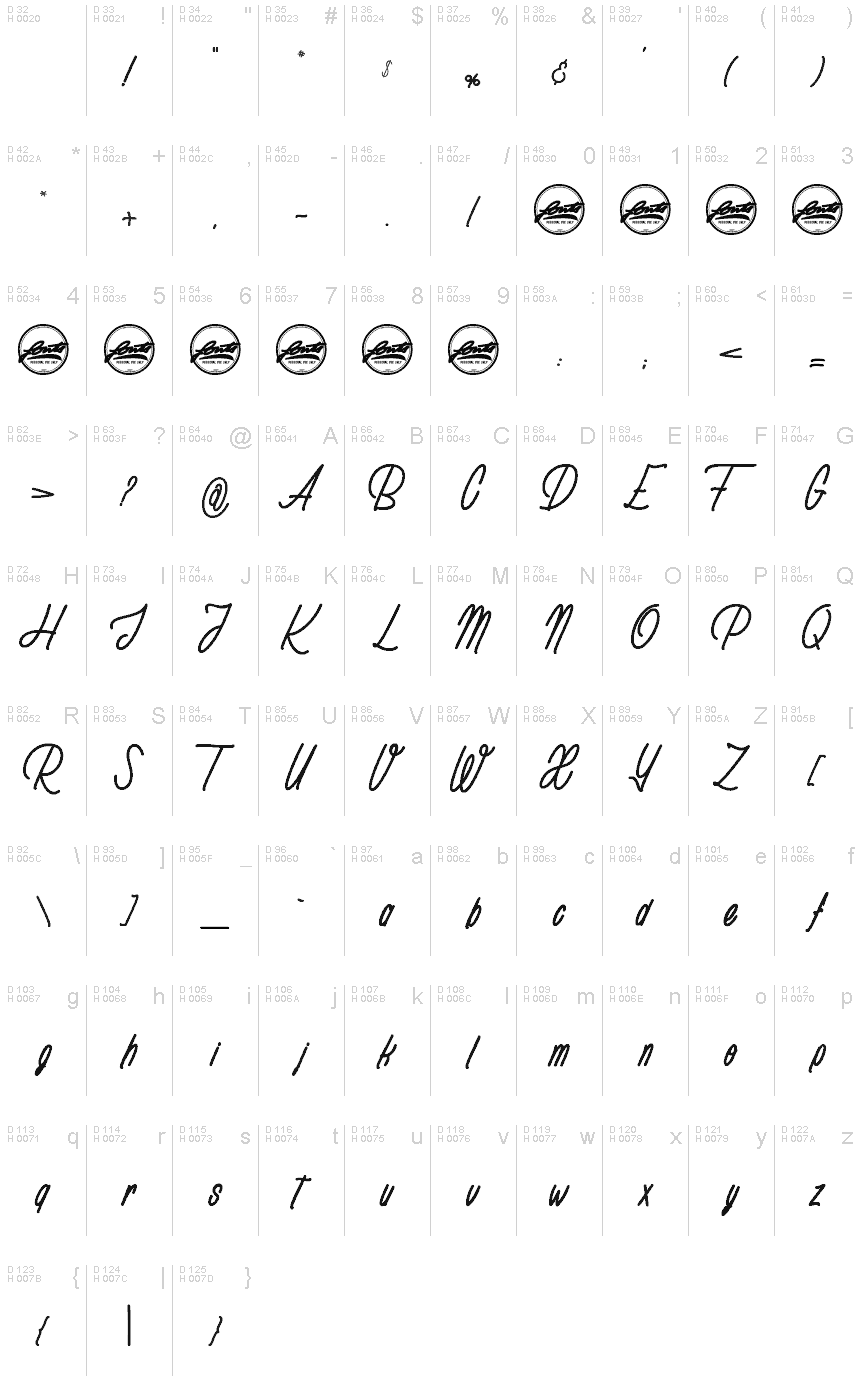 基本拉丁字母 - 字符地图