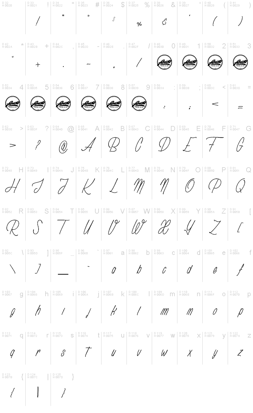 基本拉丁字母 - 字符地图