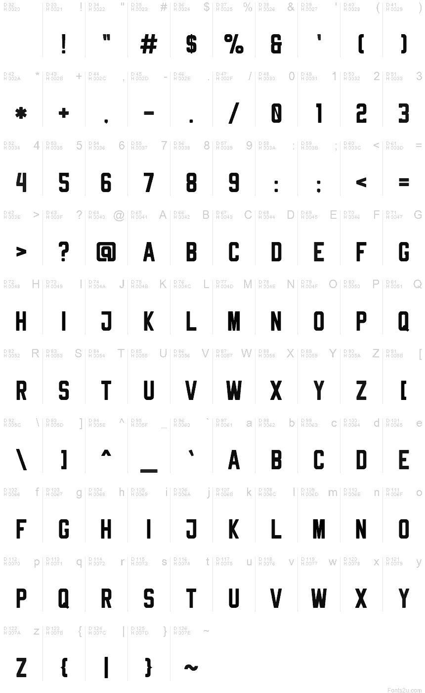 Podstawowy łaciński - Mapa znaków