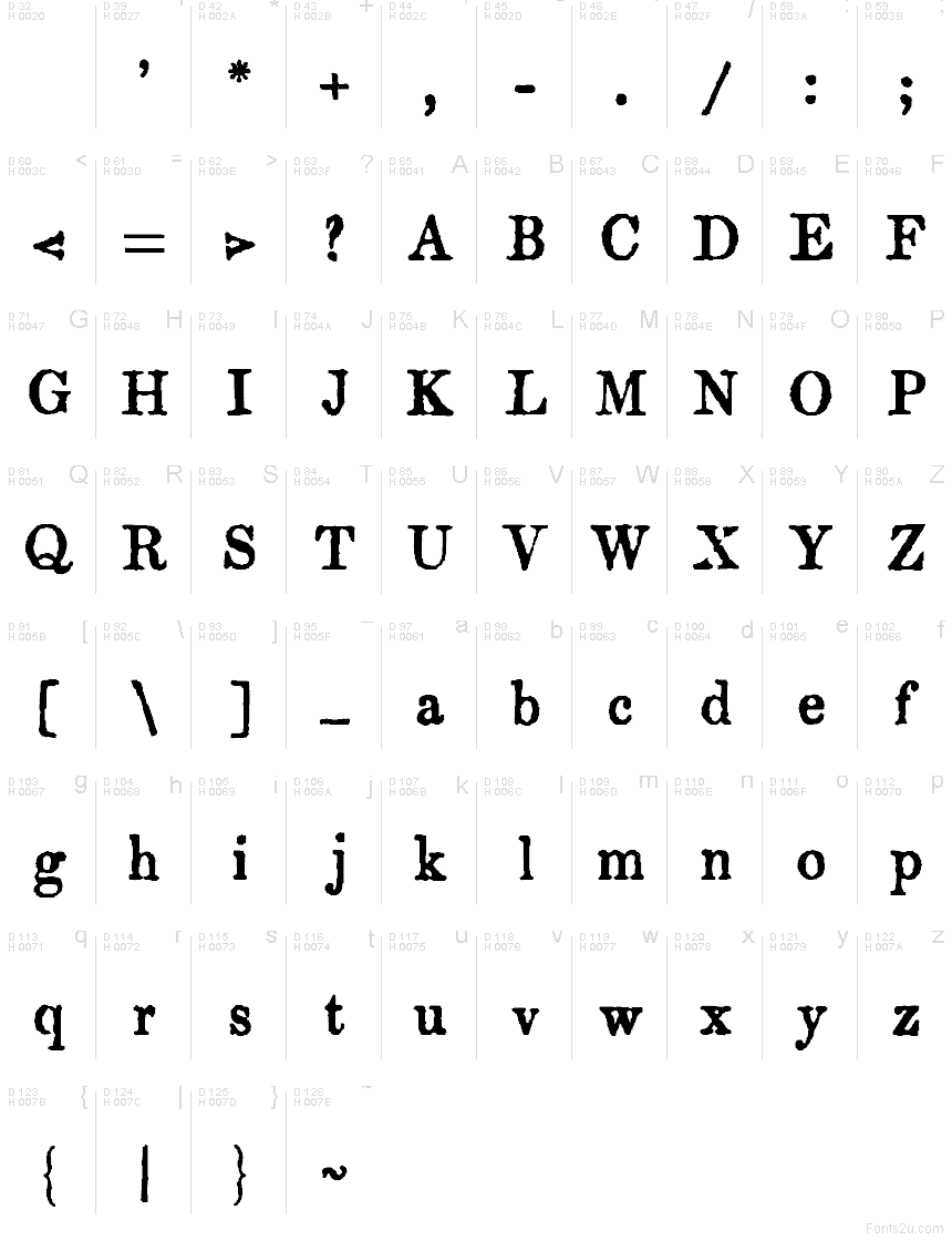 Základná latinka - Znaková sada