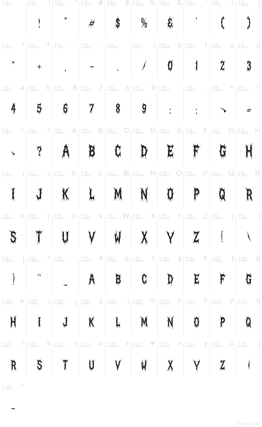 Základní latinka - Tabulka znaků