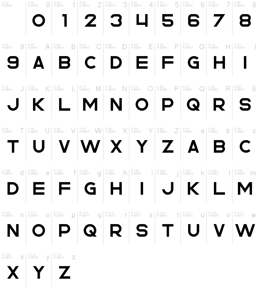 基本拉丁字母 - 字符地图